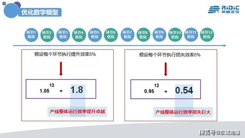 中國(guó)工業(yè)4.0 呼喚真正意義上的Ridic System——人工智能行業(yè)應(yīng)用系統(tǒng)集成服務(wù)