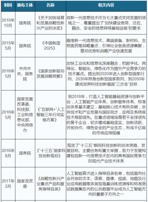 2021年中國(guó)人工智能基礎(chǔ)數(shù)據(jù)服務(wù)行業(yè)分析 產(chǎn)業(yè)運(yùn)營(yíng)現(xiàn)狀與未來趨勢(shì)預(yù)測(cè)